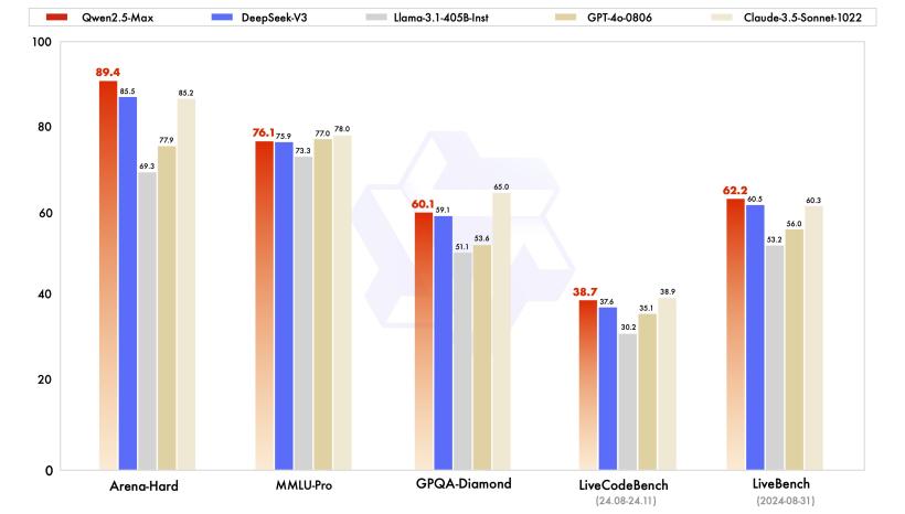 qwen benchmarks